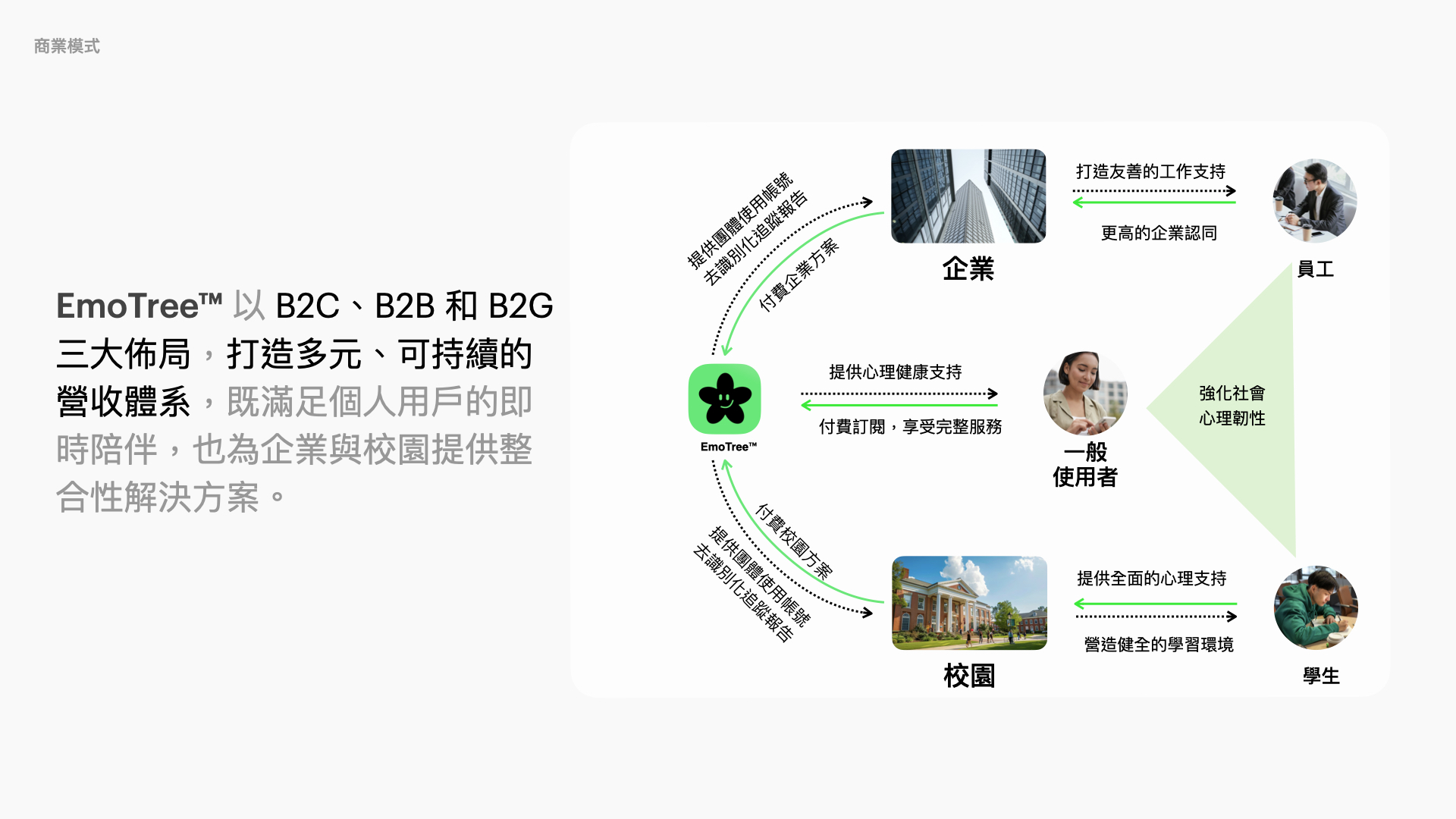 Business Applications